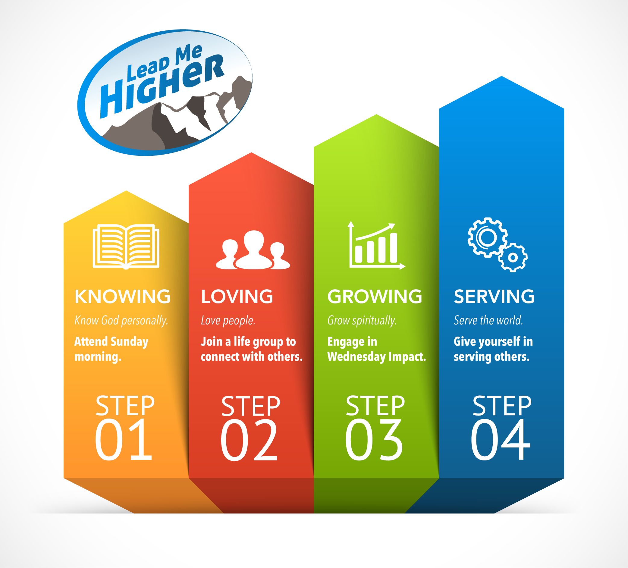 Fellowship Baptist Church Mission Statement Logo